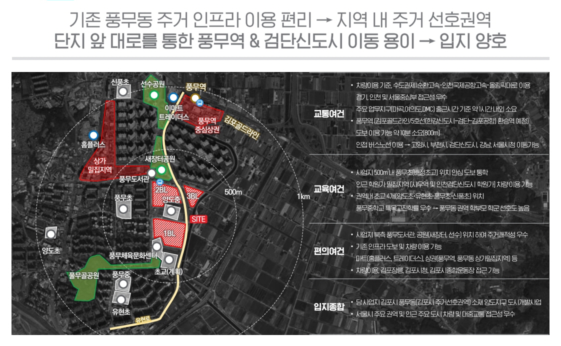 해링턴 플레이스 풍무 입지환경