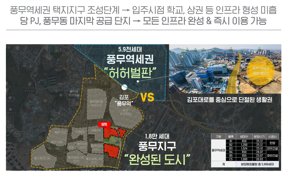 해링턴 플레이스 풍무 특장점